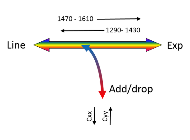 Fiberworks 1 ch. CWDM BiDi OADM for CWDM-PON 